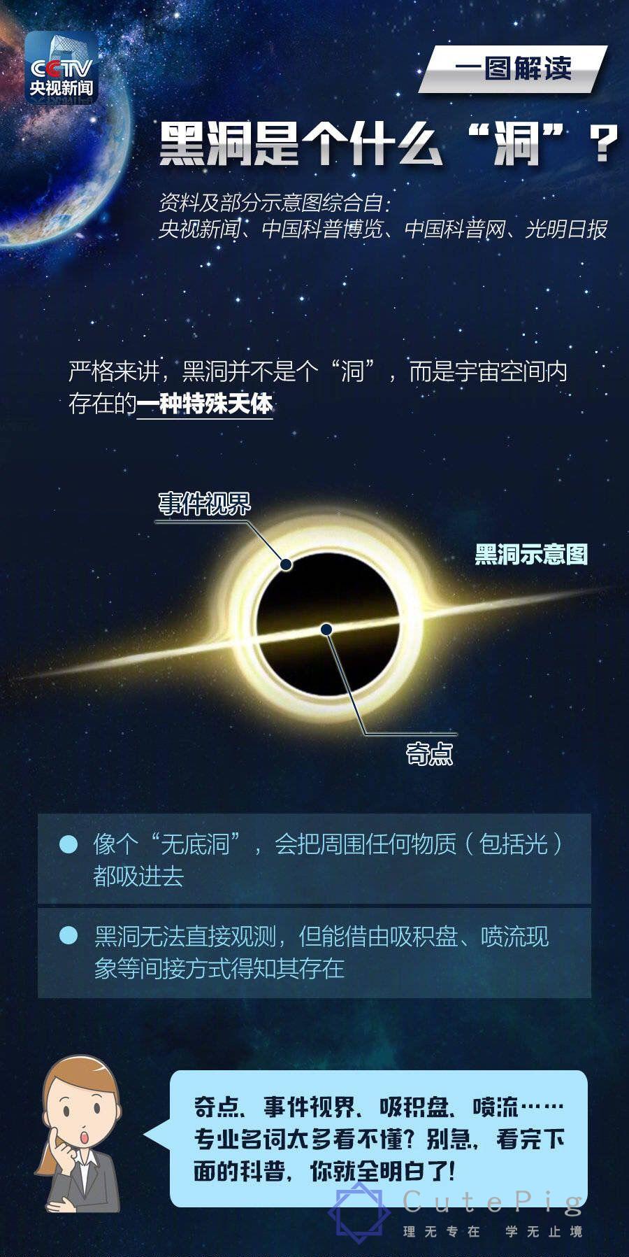 人类首次看见黑洞!我们可以给孩子讲点什么?插图1 人类首次看见黑洞!我们可以给孩子讲点什么?插图1