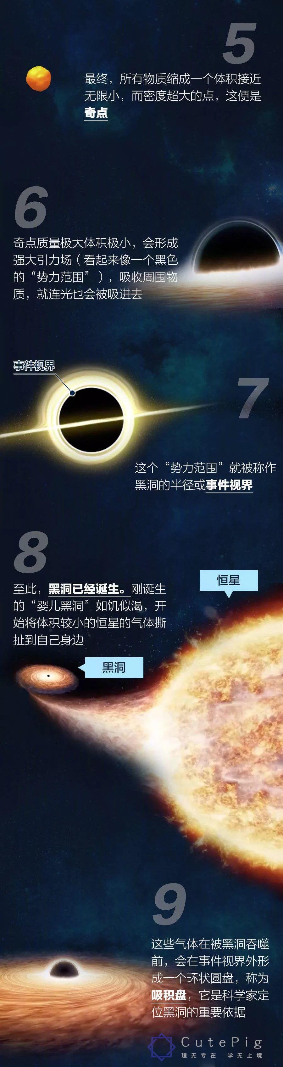 人类首次看见黑洞!我们可以给孩子讲点什么?插图3 人类首次看见黑洞!我们可以给孩子讲点什么?插图3