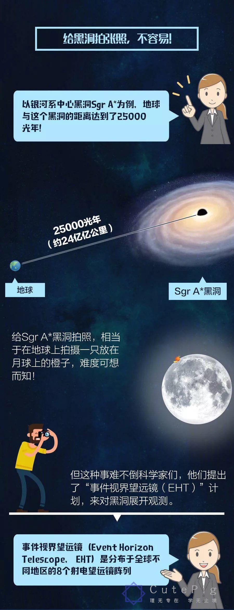 人类首次看见黑洞!我们可以给孩子讲点什么?插图5 人类首次看见黑洞!我们可以给孩子讲点什么?插图5