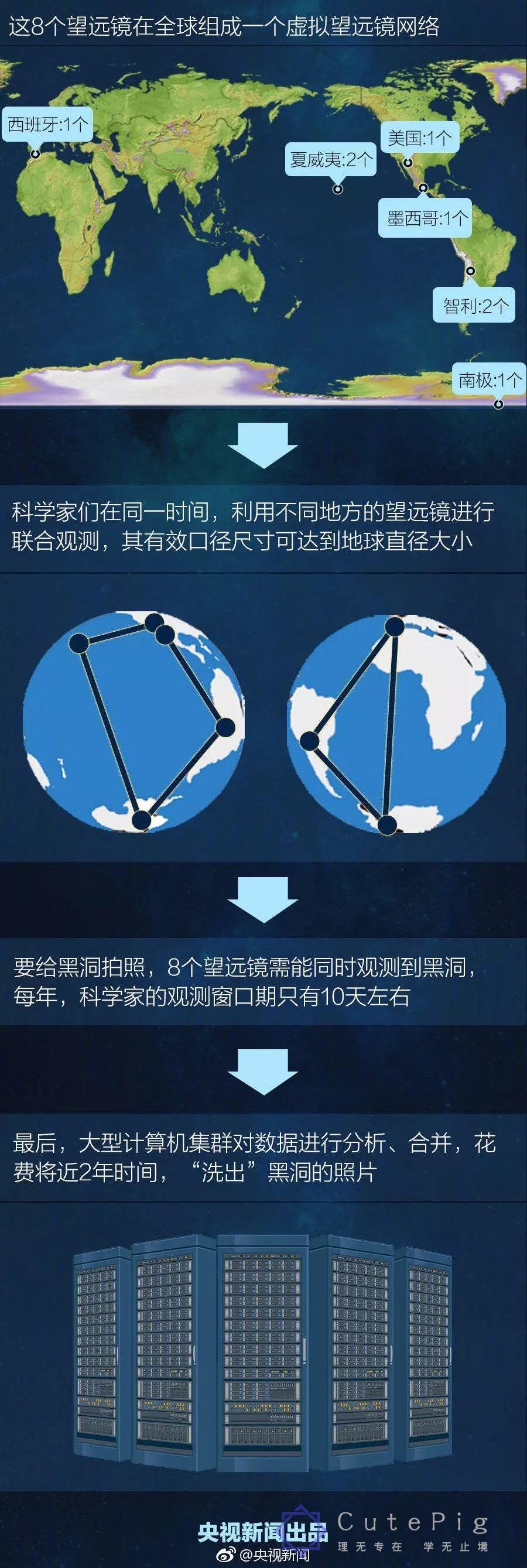人类首次看见黑洞!我们可以给孩子讲点什么?插图6 人类首次看见黑洞!我们可以给孩子讲点什么?插图6