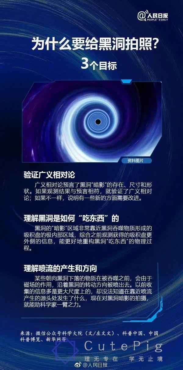 人类首次看见黑洞!我们可以给孩子讲点什么?插图11 人类首次看见黑洞!我们可以给孩子讲点什么?插图11