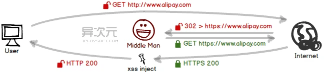 direct-http.png0x0.webp