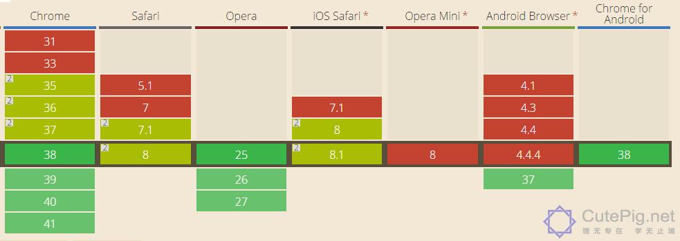 H5 页面适配所有 iPhone 和安卓机型的六个技巧插图1
