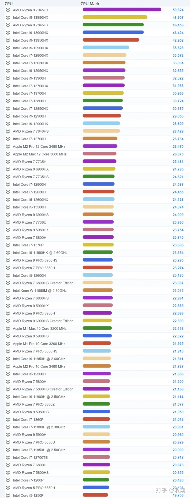 Intel处理器和AMD处理器型号的识别选择插图1 Intel处理器和AMD处理器型号的识别选择插图1