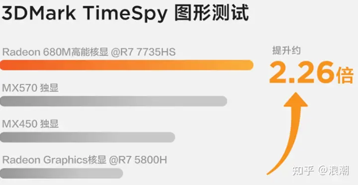 Intel处理器和AMD处理器型号的识别选择插图 Intel处理器和AMD处理器型号的识别选择插图