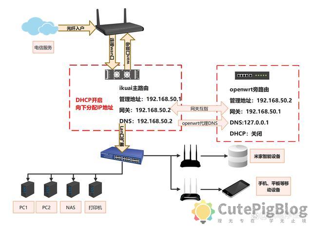 ESXi 8.0虚拟机必备知识与保姆级安装过程插图 ESXi 8.0虚拟机必备知识与保姆级安装过程插图