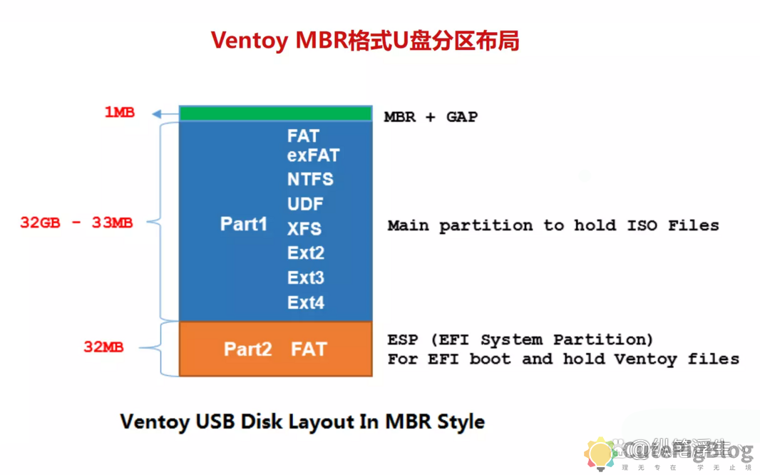 ESXi 8.0虚拟机必备知识与保姆级安装过程插图5 ESXi 8.0虚拟机必备知识与保姆级安装过程插图5