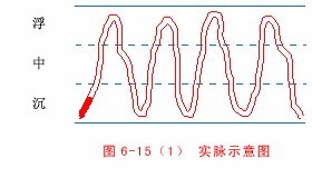教你把脉,最全动图并心法口诀!插图14 教你把脉,最全动图并心法口诀!插图14